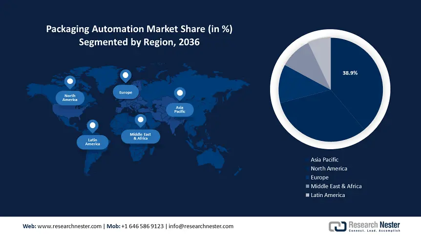 Packaging Automation Market Regional